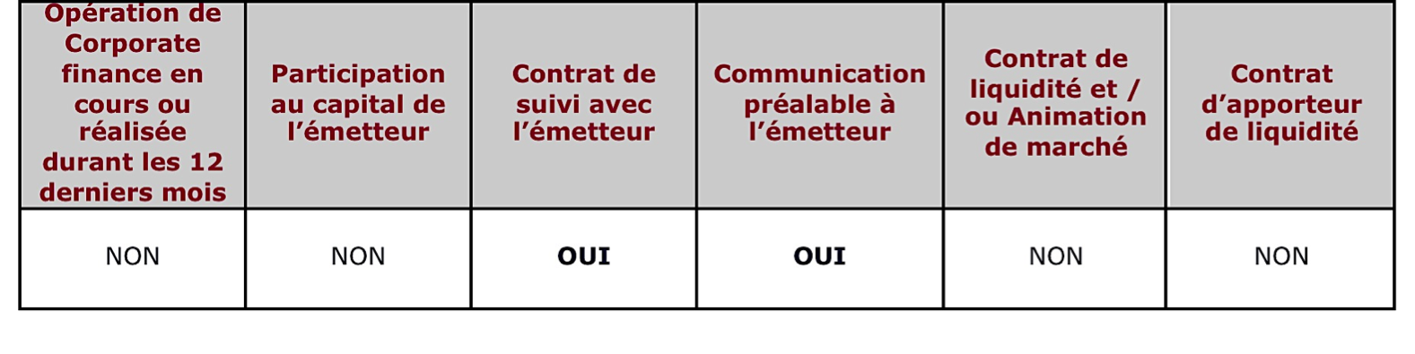 Matrice Conflits