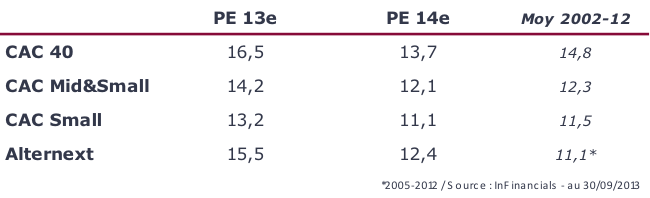 Tableau2