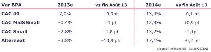 Tableau3